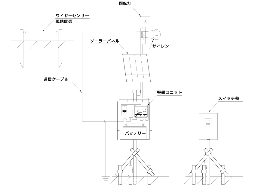 土石流図